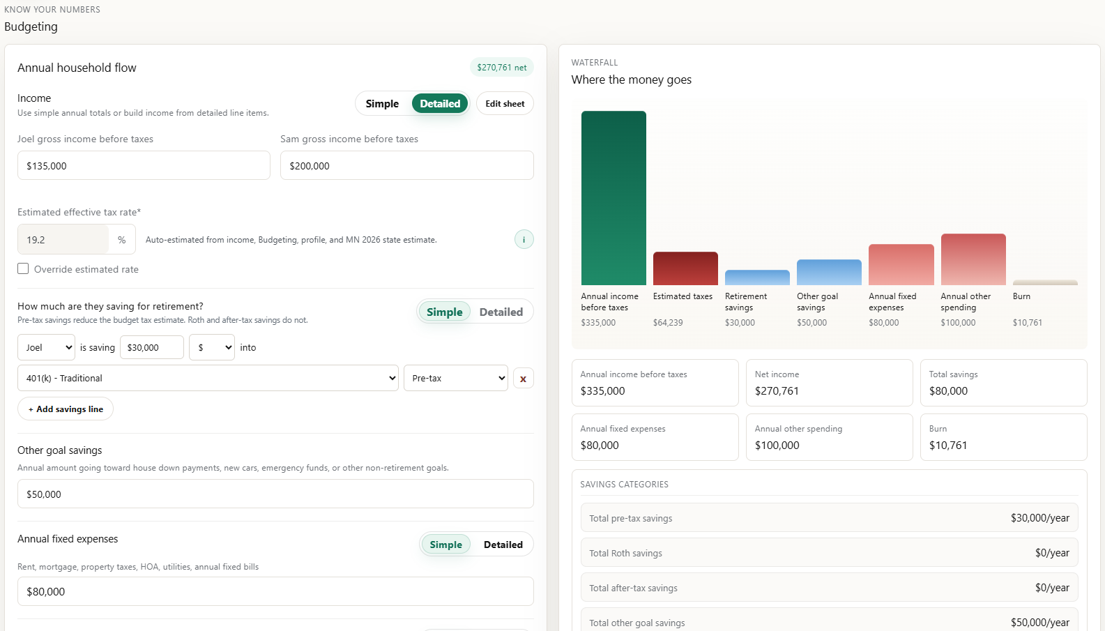 Budgeting page with income, estimated taxes, savings, expenses, and waterfall chart
